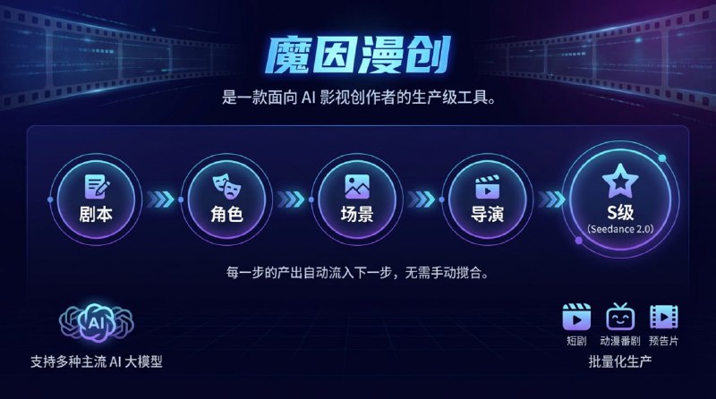 🎬 Moyin Creator AI 视频创作工具  开源 AI 短剧 / 视频生成项目📌 项目简介